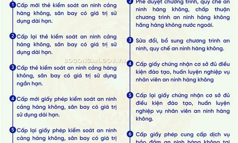Bộ Công an giải quyết 13 thủ tục hành chính trong lĩnh vực bảo đảm an ninh hàng không