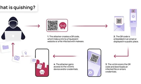 Cảnh báo thủ đoạn lừa đảo Quishing qua mã QR code