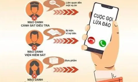 Nam sinh viên mất 450 triệu đồng khi nghe điện thoại giả danh Công an
