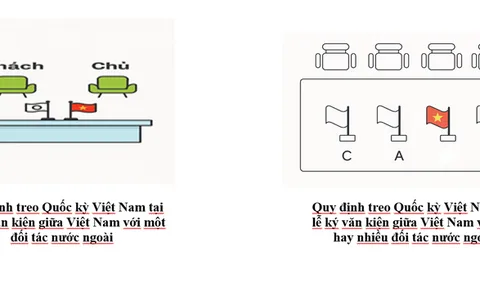 Đề xuất quy định về việc treo Quốc kỳ Việt Nam trong các sự kiện đối ngoại