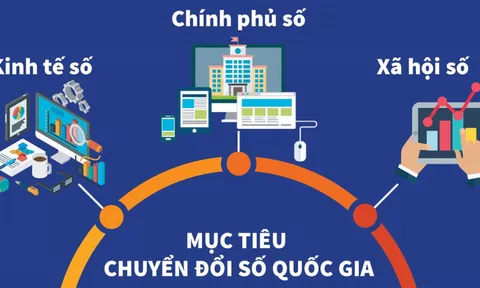 Thủ tướng Chính phủ phê duyệt Chương trình phát triển Chính phủ số