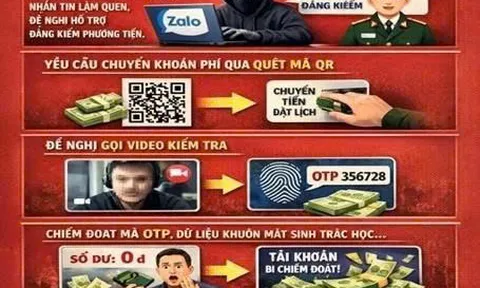 Cảnh giác chiêu lừa mới: Mạo danh nhân viên đăng kiểm yêu cầu quét QR