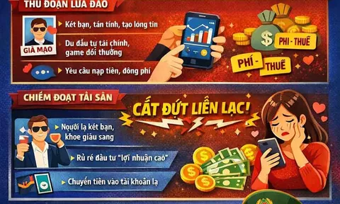 Cảnh giá thủ đoạn lừa đảo tình cảm để dẫn dụ đầu tư tài chính