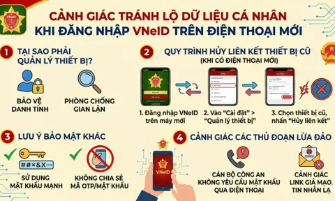 Nguy cơ lộ dữ liệu cá nhân khi chuyển đổi, đăng nhập tài khoản VNeID trên thiết bị mới