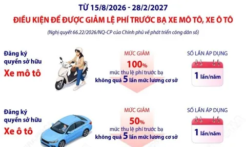 Điều kiện để được giảm lệ phí trước bạ xe mô tô, xe ô tô theo Nghị quyết 66.22/2026/NQ-CP