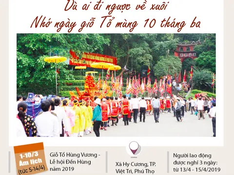 Tiền lương đi làm ngày lễ Giỗ tổ Hùng Vương được tính thế nào?