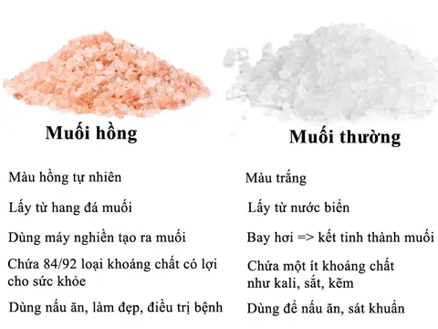 Thực hư về loại muối hồng Himalaya?