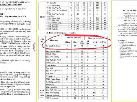 Vụ trường mầm non Maple Bear Westlake Point hoạt động chui vẫn được tuyển sinh: Do lỗi đánh máy?