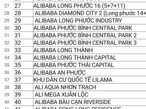 Danh sách 43 dự án 'ma' của Alibaba