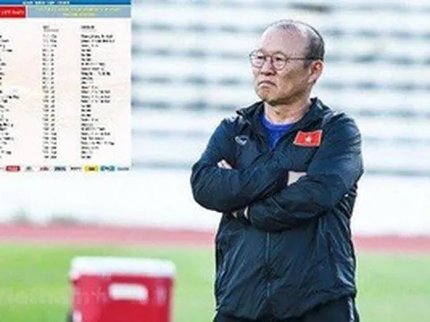 HLV Park Hang-seo triệu tập 27 cầu thủ đấu UAE và Thái Lan