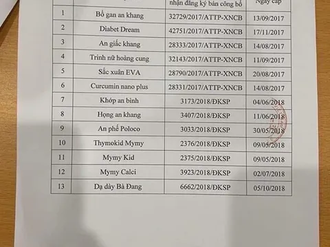 Thu hồi 13 thực phẩm chức năng của Công ty CP Quốc tế Dreamt Life Việt Nam