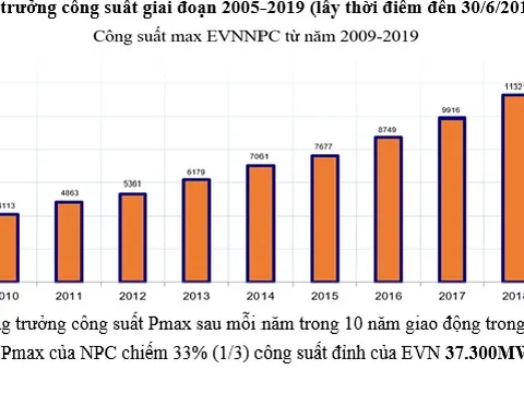 Tiếp tục nắng nóng, EVNNPC kêu gọi khách hàng sử dụng điện tiết kiệm, hiệu quả