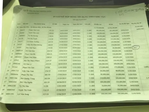 Ninh Bình: Cần làm rõ việc thất thoát tiền của Quỹ tín dụng Khánh Hoà 