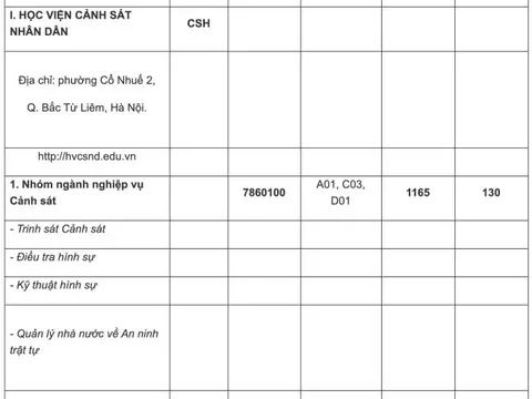 Công bố phương án xét tuyển duy nhất của Học viện Cảnh sát nhân dân