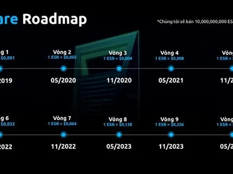 Bộ Công an: Cảnh giác trước hoạt động huy động vốn, trả thưởng theo phương thức đa cấp trái phép của Winsbank
