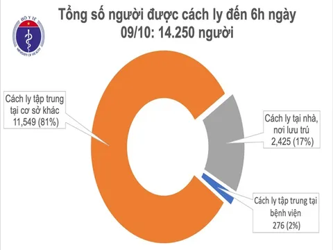 Đã 37 ngày không ghi nhận ca mắc COVID-19 ở cộng đồng, nhiều người dân chủ quan chống dịch
