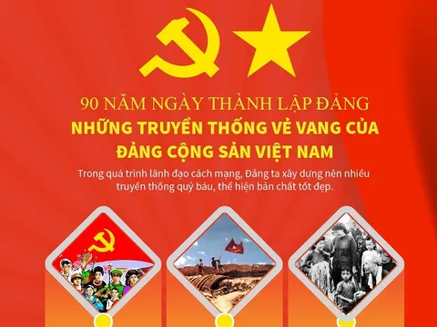 Các nước gửi Điện mừng nhân kỷ niệm 90 năm Ngày thành lập Đảng Cộng sản Việt Nam