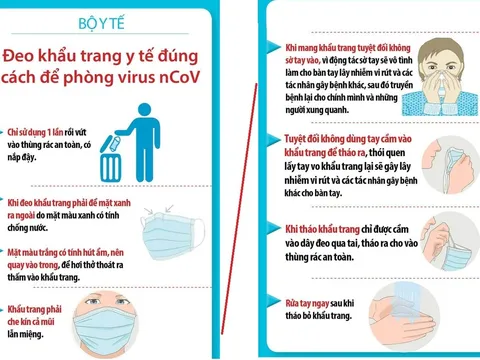 Những ai cần cách ly để phòng chống dịch bệnh do virus corona?