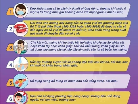 Bộ Y tế khuyến cáo 7 việc cần làm khi bị sốt, ho, đau họng, khó thở
