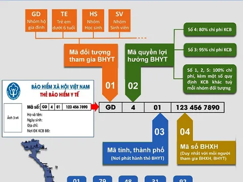 Hướng dẫn 3 cách tra cứu mã số BHXH để khai báo y tế điện tử trên ứng dụng NCOVI