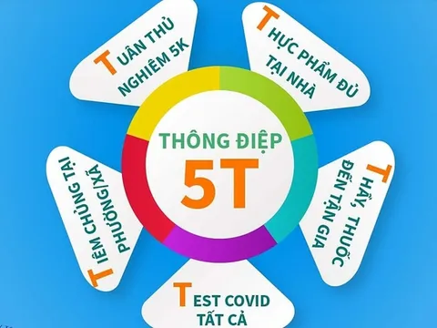 Bộ Y tế phát đi 'Thông điệp 5T' chống dịch giai đoạn mới