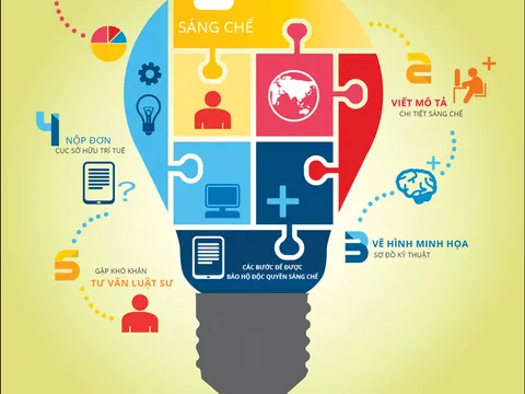 Cần nâng cao nhận thức về hoạt động sở hữu trí tuệ đối với doanh nghiệp