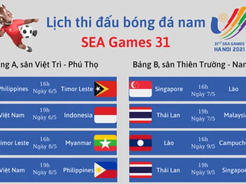 Lịch thi đấu bóng đá nam SEA Games 31