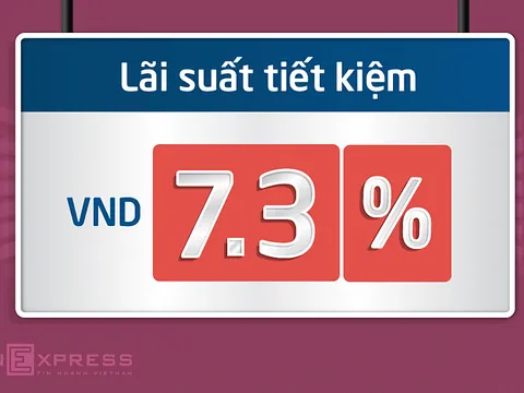 Lãi suất tiền gửi tiếp tục tăng cao
