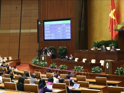 Quốc hội thông qua Luật Thực hiện dân chủ ở cơ sở với tỷ lệ tán thành cao