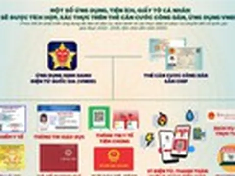 Chỉ đạo, điều hành của Chính phủ, Thủ tướng Chính phủ ngày 23/5/2023