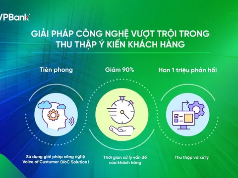 VPBank – hành trình từ thấu hiểu đến cá nhân hóa trải nghiệm khách hàng