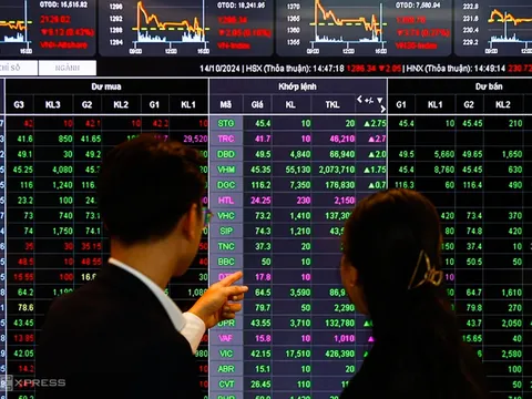 Đề xuất 3 nhóm chính sách nhằm khắc phục bất cập trong thực tiễn hoạt động của thị trường chứng khoán