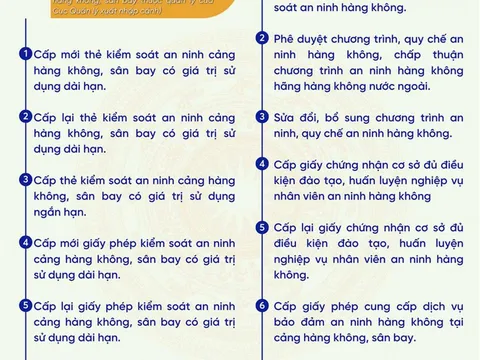 Công bố danh mục thủ tục hành chính mới ban hành trong lĩnh vực bảo đảm an ninh hàng không