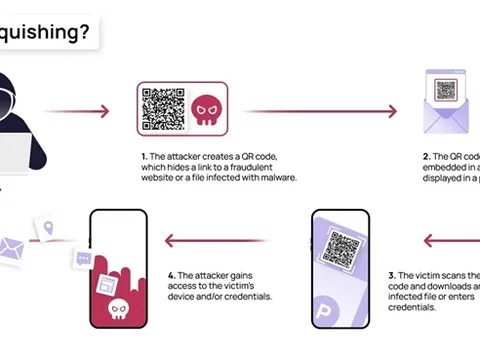 Cảnh báo thủ đoạn lừa đảo Quishing qua mã QR code