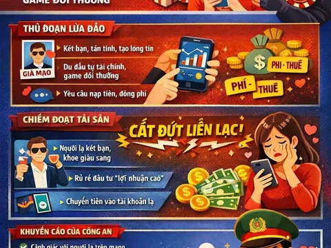 Cảnh giá thủ đoạn lừa đảo tình cảm để dẫn dụ đầu tư tài chính